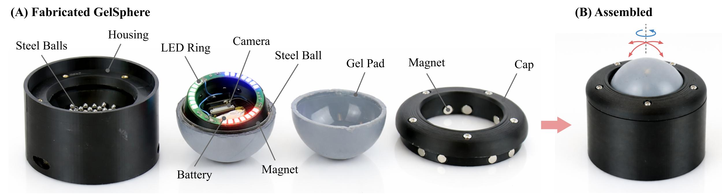 Fabricated GelSphere sensor