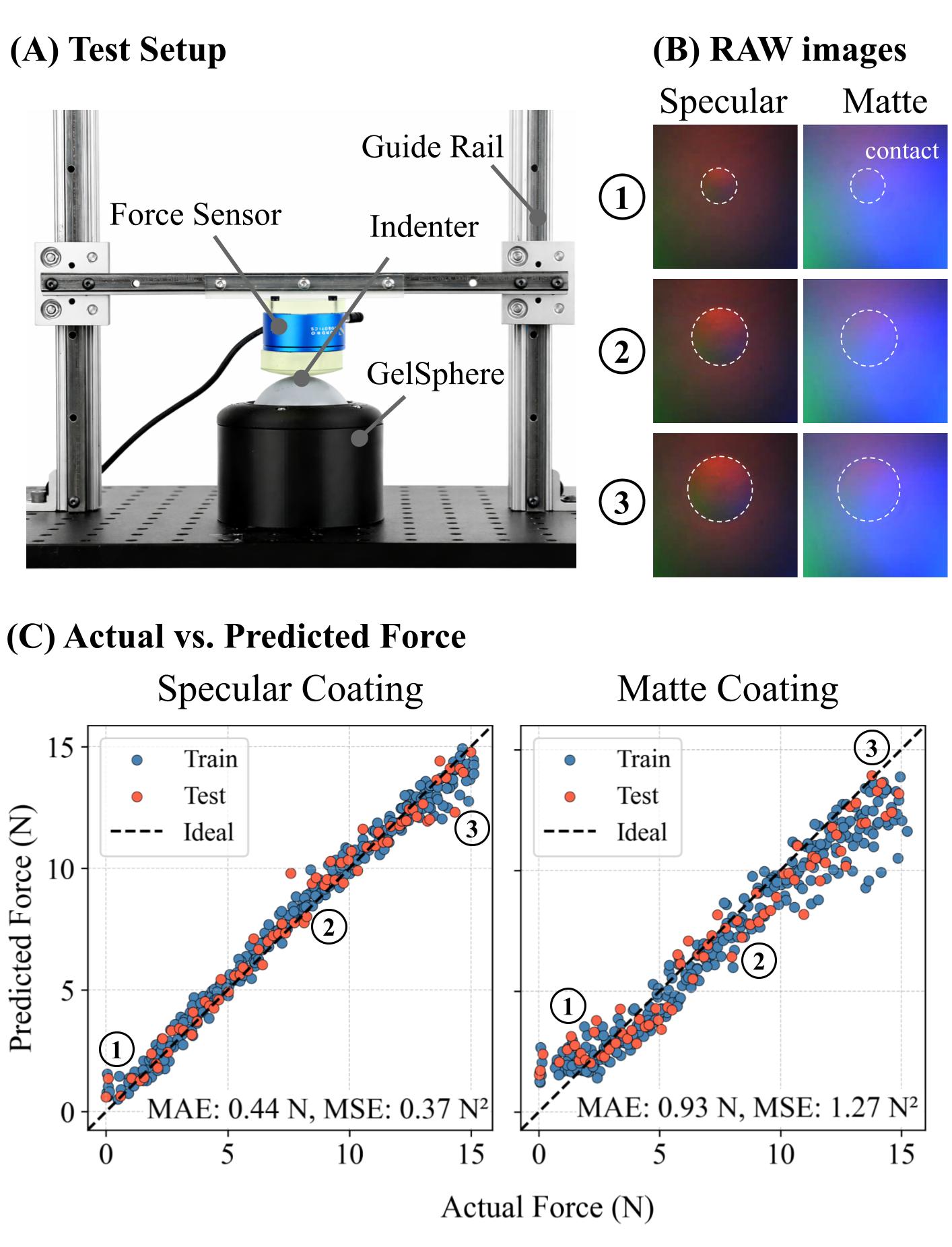 Force estimation results