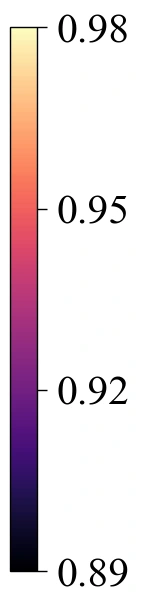 Normal dot product scale from 0.89 to 0.98; higher is better