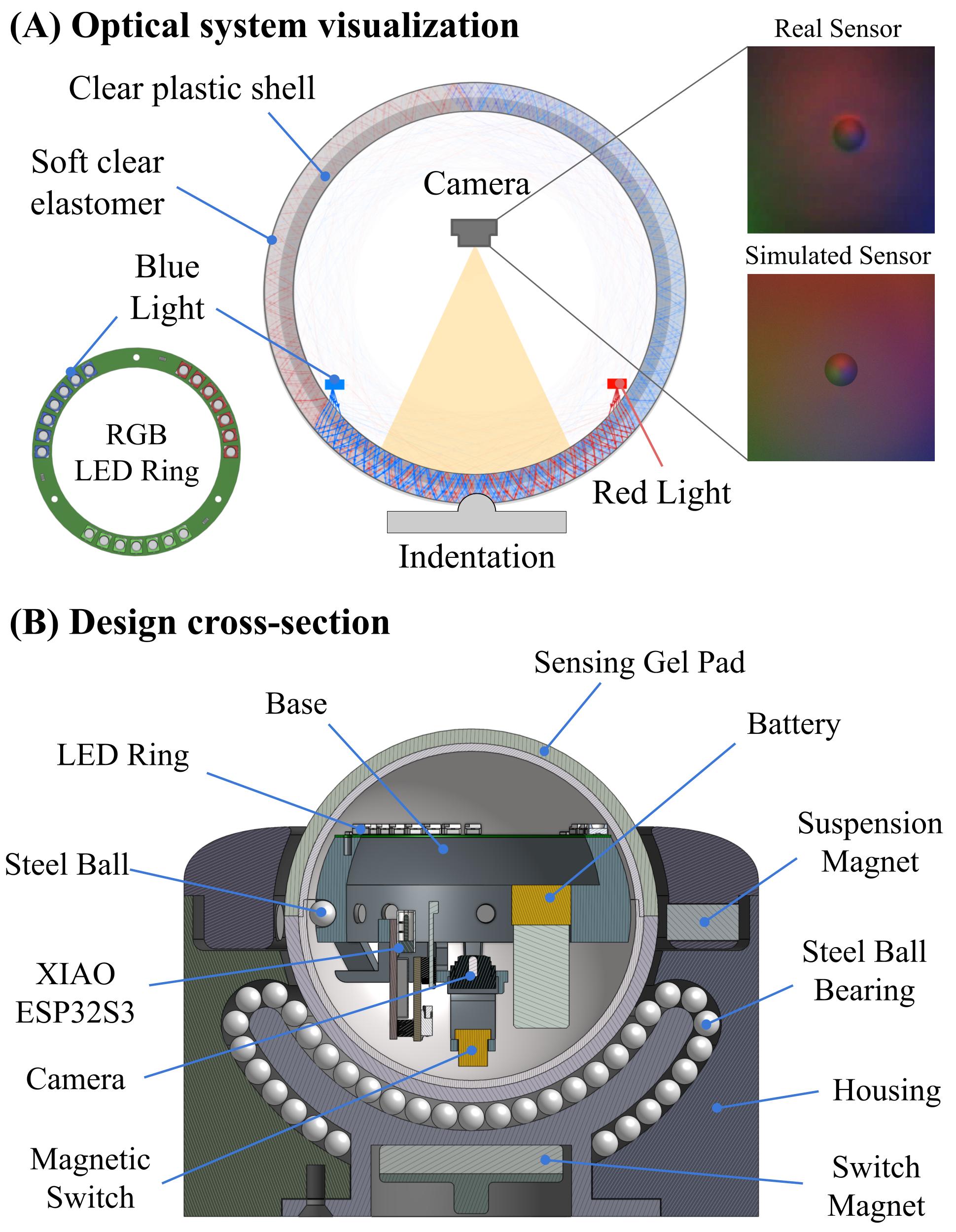 GelSphere sensor design
